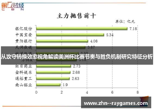 从攻守转换效率视角解读美洲杯比赛节奏与胜负机制研究特征分析 从攻守转换效率视角解读美洲杯比赛节奏与胜负机制研究特征分析