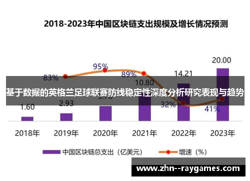 基于数据的英格兰足球联赛防线稳定性深度分析研究表现与趋势 基于数据的英格兰足球联赛防线稳定性深度分析研究表现与趋势