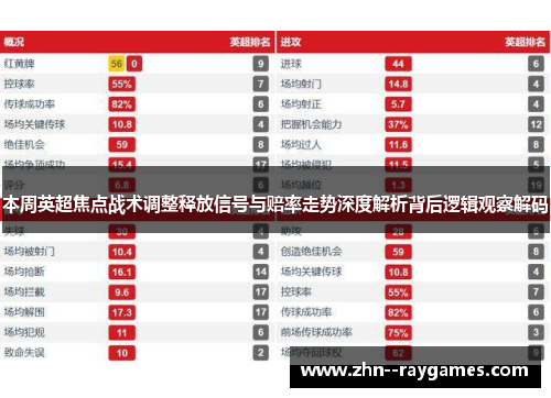 本周英超焦点战术调整释放信号与赔率走势深度解析背后逻辑观察解码 本周英超焦点战术调整释放信号与赔率走势深度解析背后逻辑观察解码